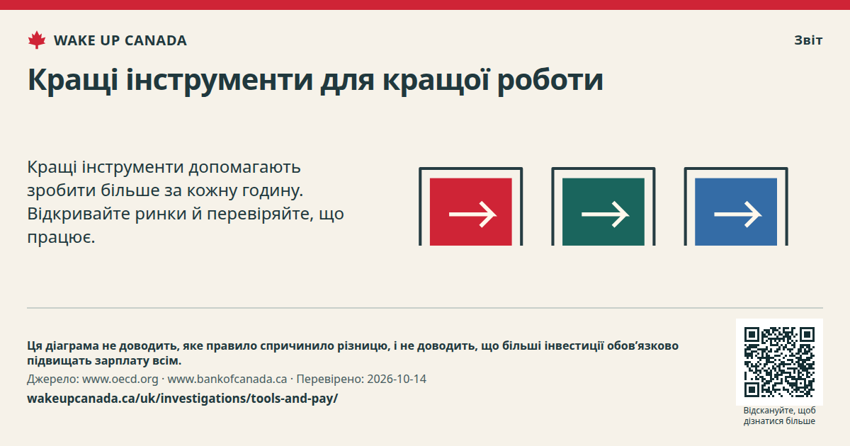 Кращі інструменти для кращої роботи