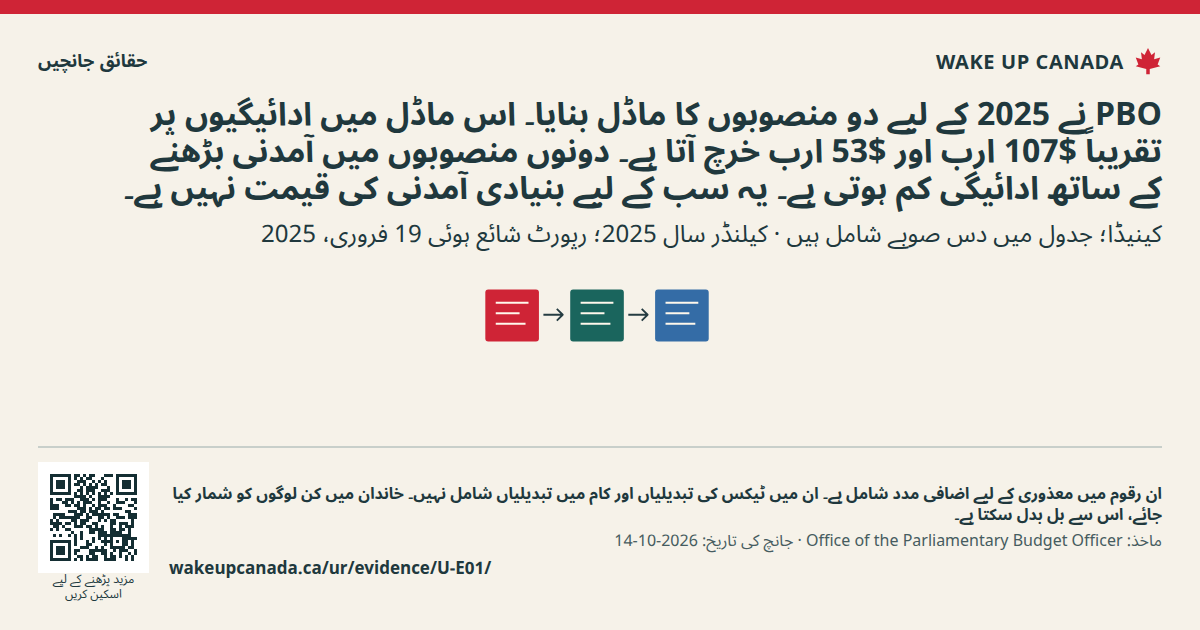 PBO نے 2025 کے لیے دو منصوبوں کا ماڈل بنایا۔ اس ماڈل میں ادائیگیوں پر تقریباً $107 ارب اور $53 ارب خرچ آتا ہے۔ دونوں منصوبوں میں آمدنی بڑھنے کے ساتھ ادائیگی کم ہوتی ہے۔ یہ سب کے لیے بنیادی آمدنی کی قیمت نہیں ہے۔