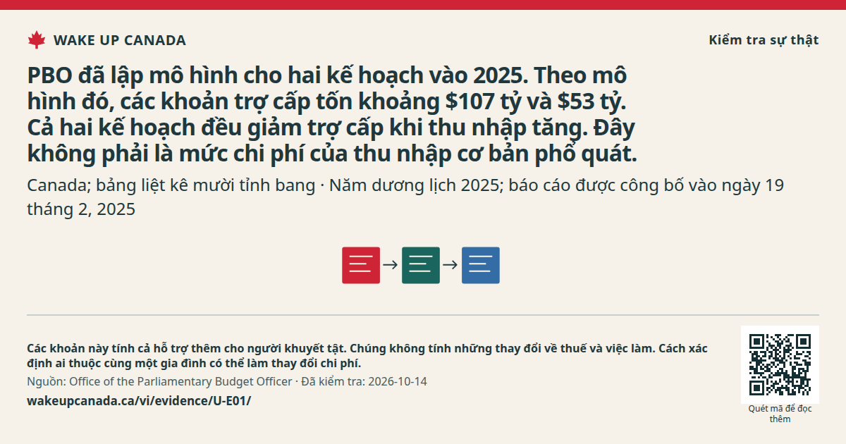 PBO đã lập mô hình cho hai kế hoạch vào 2025. Theo mô hình đó, các khoản trợ cấp tốn khoảng $107 tỷ và $53 tỷ. Cả hai kế hoạch đều giảm trợ cấp khi thu nhập tăng. Đây không phải là mức chi phí của thu nhập cơ bản phổ quát.