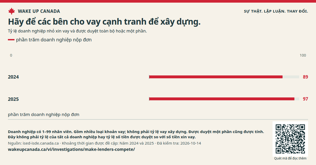 Hãy để các bên cho vay cạnh tranh để xây dựng.