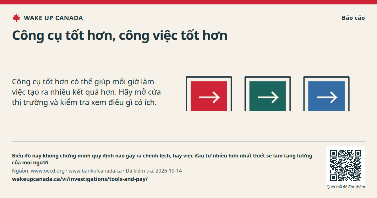 Công cụ tốt hơn, công việc tốt hơn