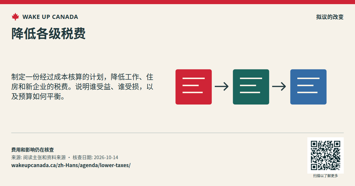 降低各级税费