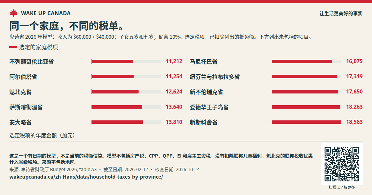 同一个家庭,不同的税单。