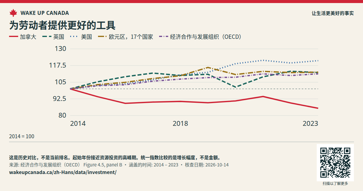 为劳动者提供更好的工具