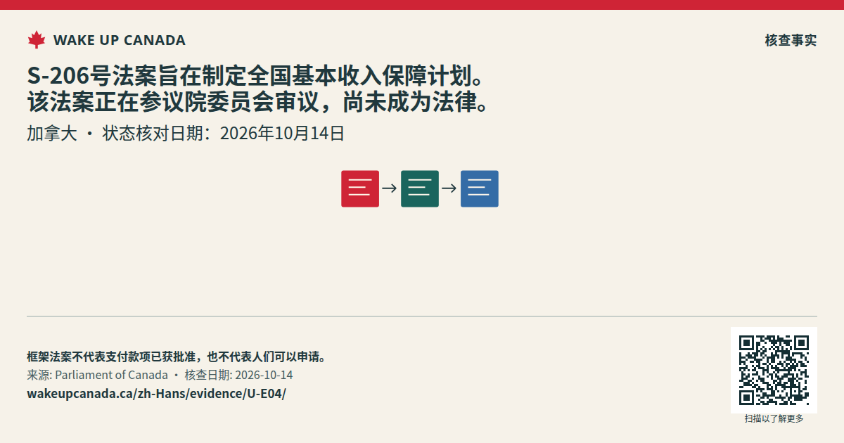 S-206号法案旨在制定全国基本收入保障计划。该法案正在参议院委员会审议,尚未成为法律。