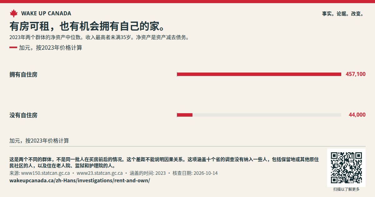 有房可租,也有机会拥有自己的家。