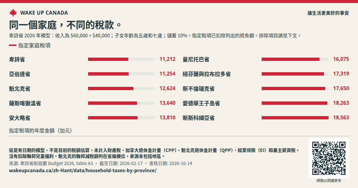 同一個家庭,不同的稅款。