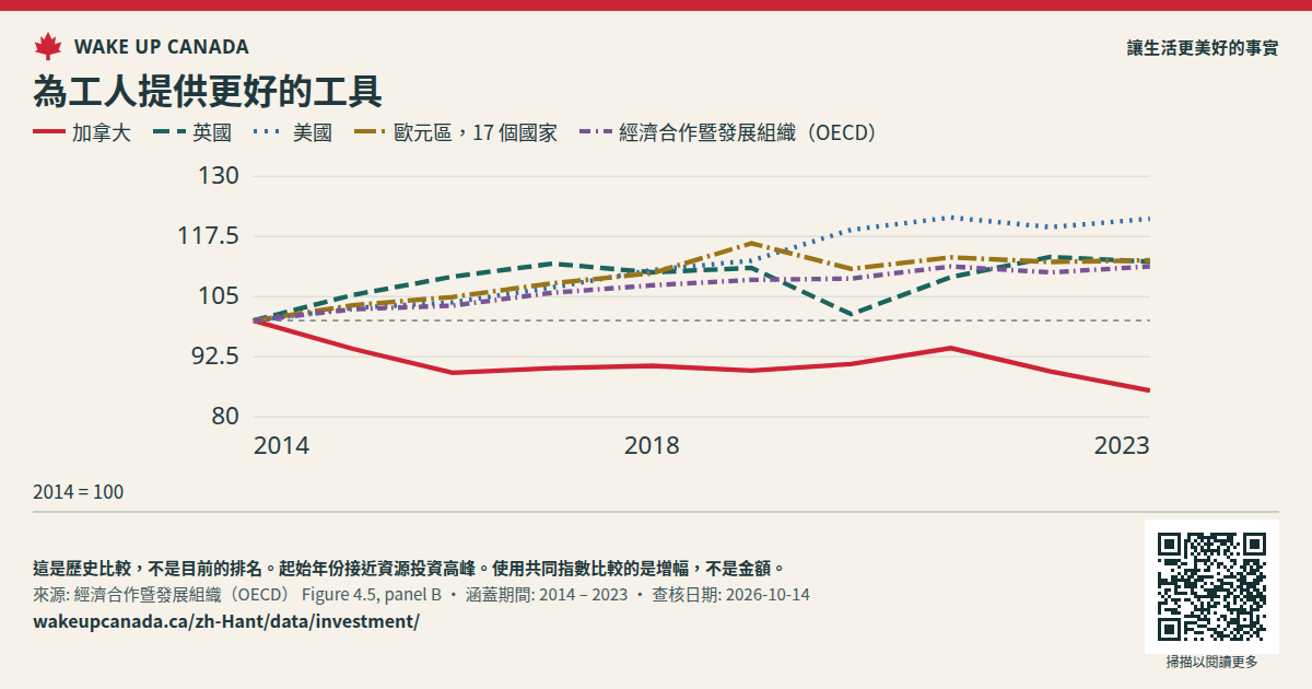 為工人提供更好的工具